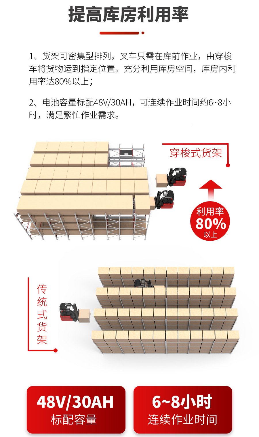 搬運機器人,AGV叉車,無人駕駛叉車,智能叉車