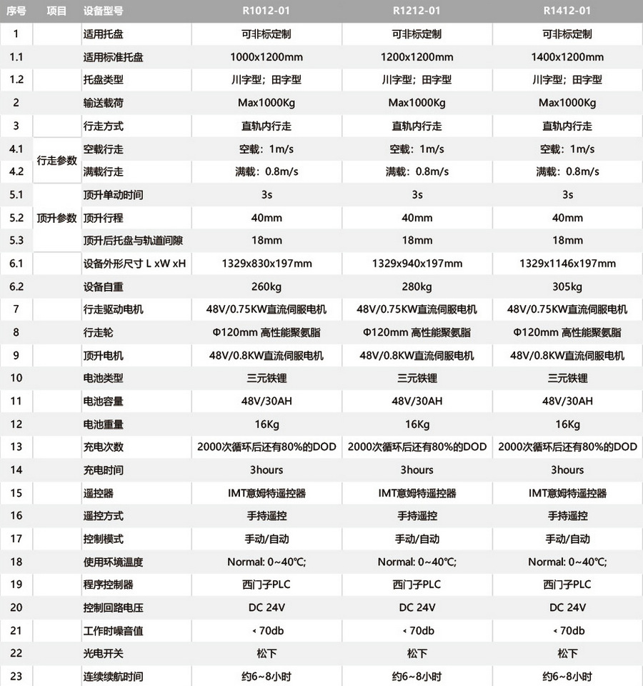 搬運機器人,AGV叉車,無人駕駛叉車,智能叉車