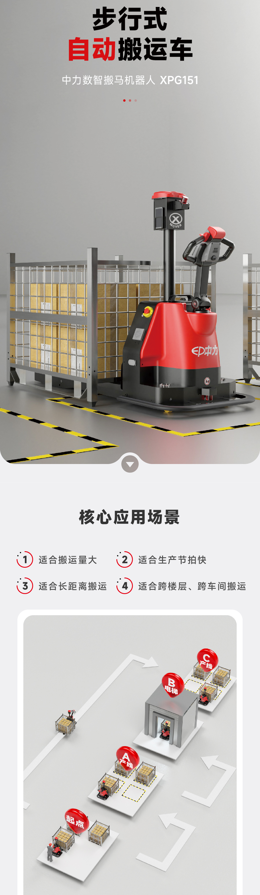 搬運機器人,AGV叉車,無人駕駛叉車,智能叉車