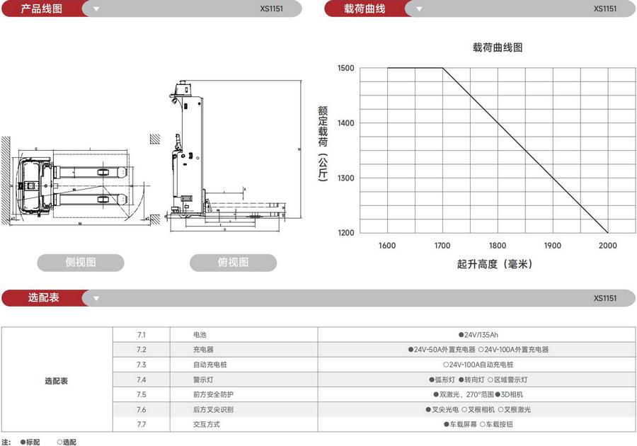 搬運(yùn)機(jī)器人,AGV叉車,無人駕駛叉車,智能叉車